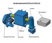 Системы пылегазоочистки